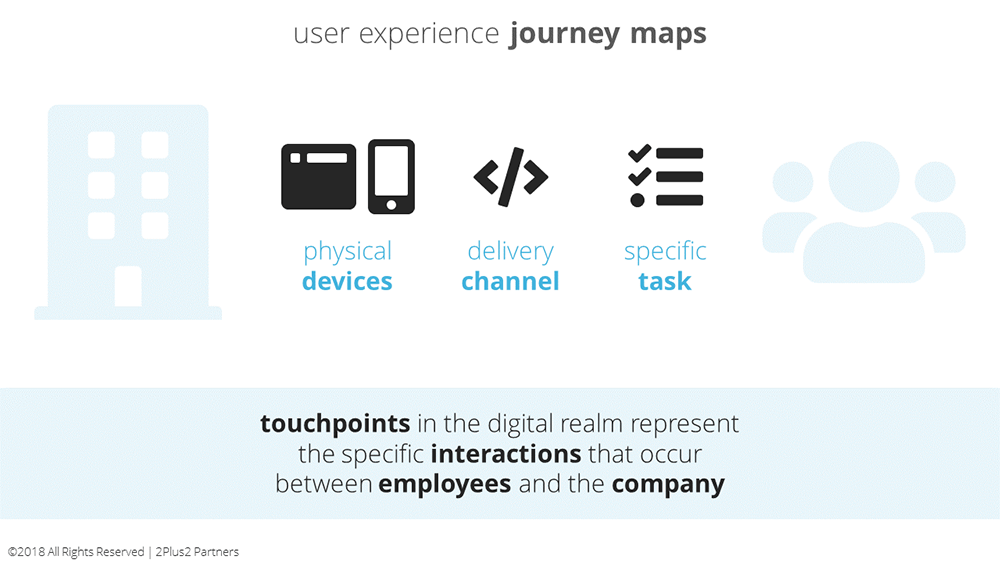 interaction-design-user-journey-touch-points-1000.png