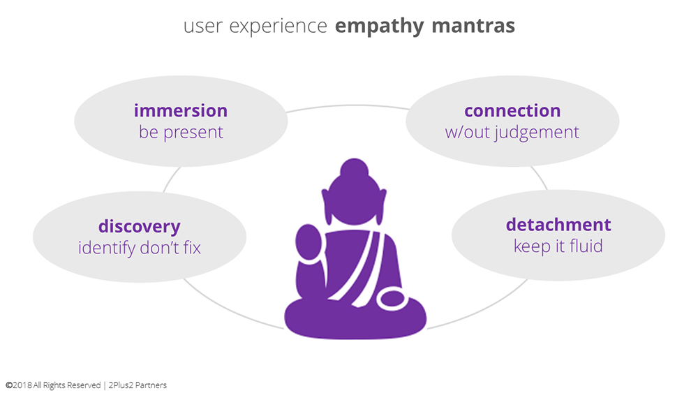 user-experience-empathy-mantras-buddha-1000.png