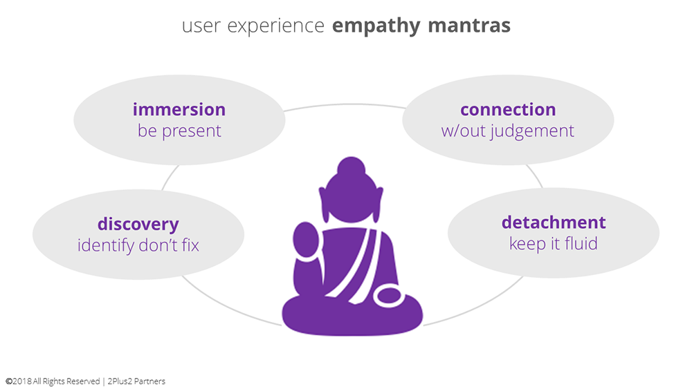 user-experience-empathy-mantras-buddha-1000.png user-experience-empathy-mantras-buddha-1000.png