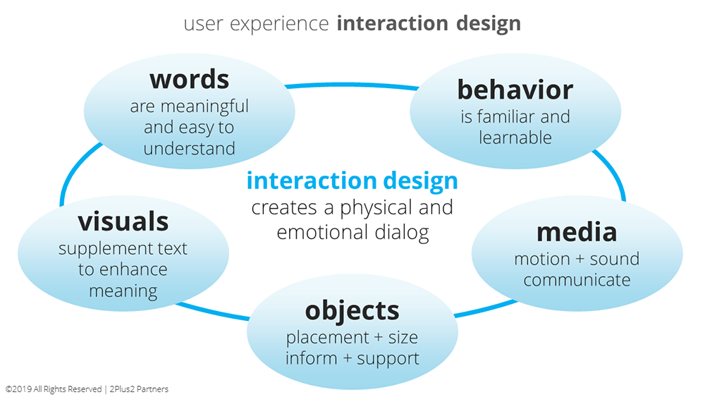 interaction-design-play-to-the-base-1000.png